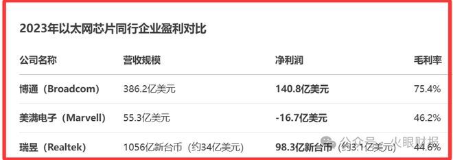 裕太微92元发行价上市即变脸疑云重重！开元棋牌网站2023年新股变脸王--