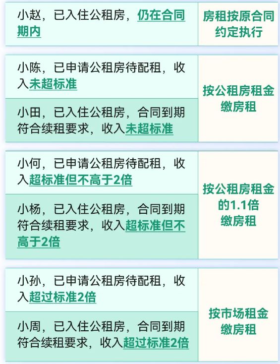 公租房租金标准一览ky开元棋牌重庆